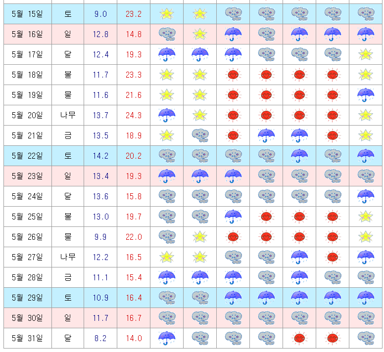 2021년5월