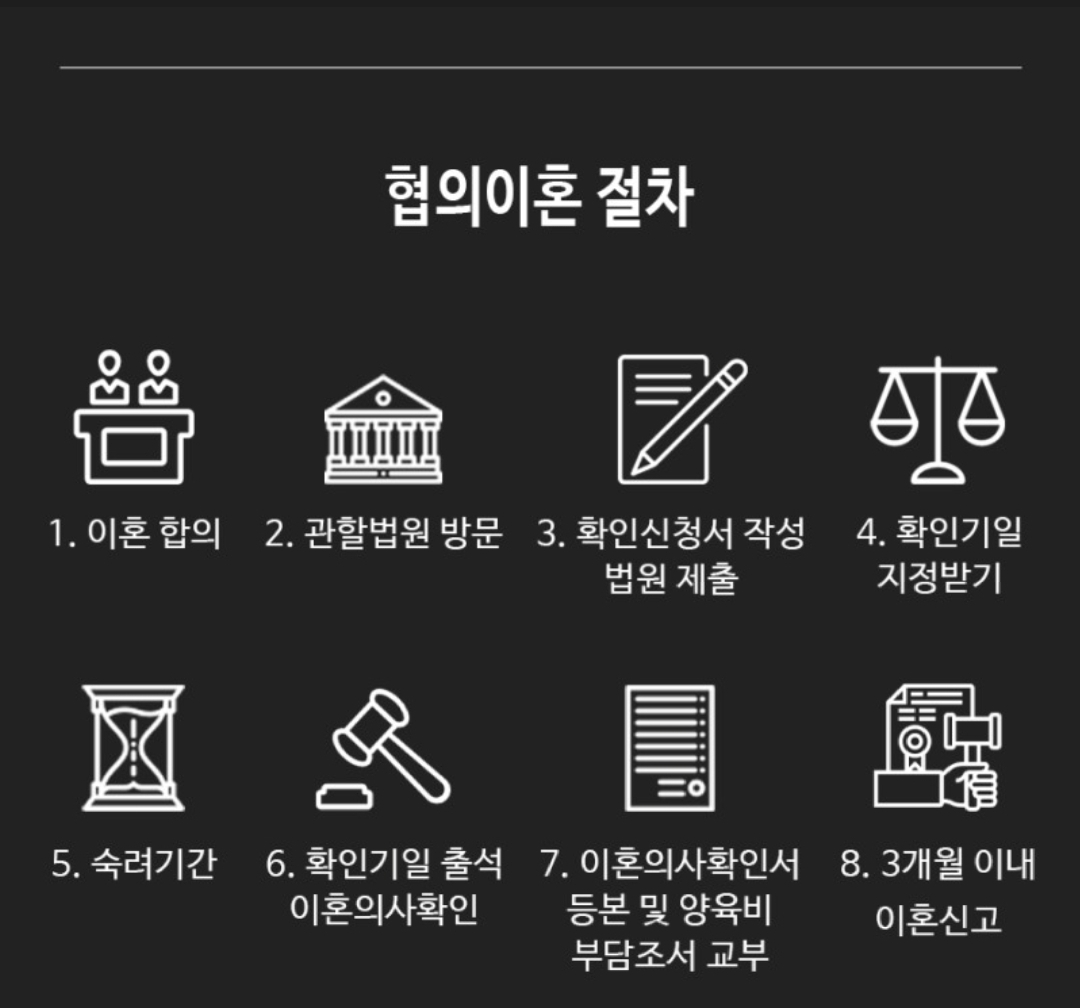 협의이혼절차