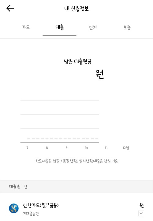 카카오뱅크 대출 잔액 조회 카드 한도 확인 어플 앱 신용 정보 점수 내역 변동 연체 보증 체크 이용 금액 일시불 할부 현금 서비스 원금 계좌