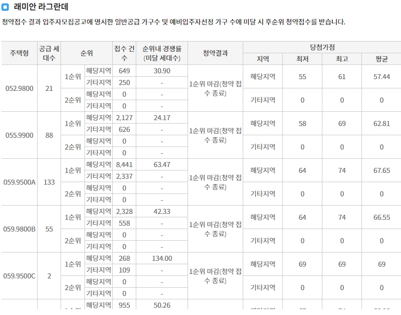 답십리아르테포레-12