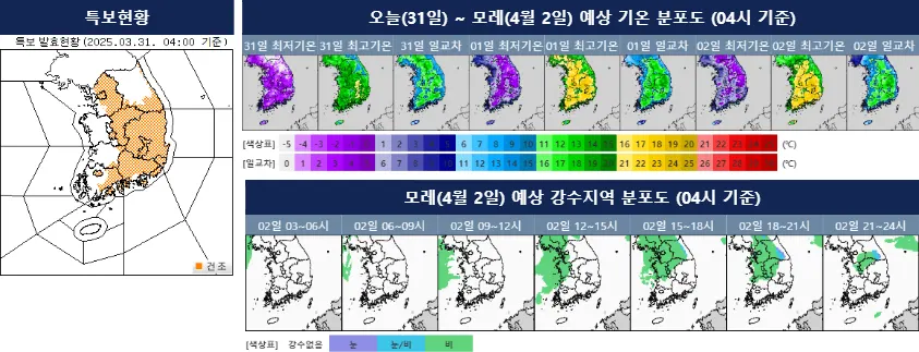 건조 특보현황과 오늘~모레 예상 기온, 모레 예상 강수지역 분포도