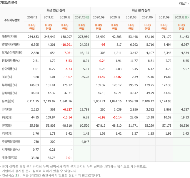경기-민감주-관련주-대장주
