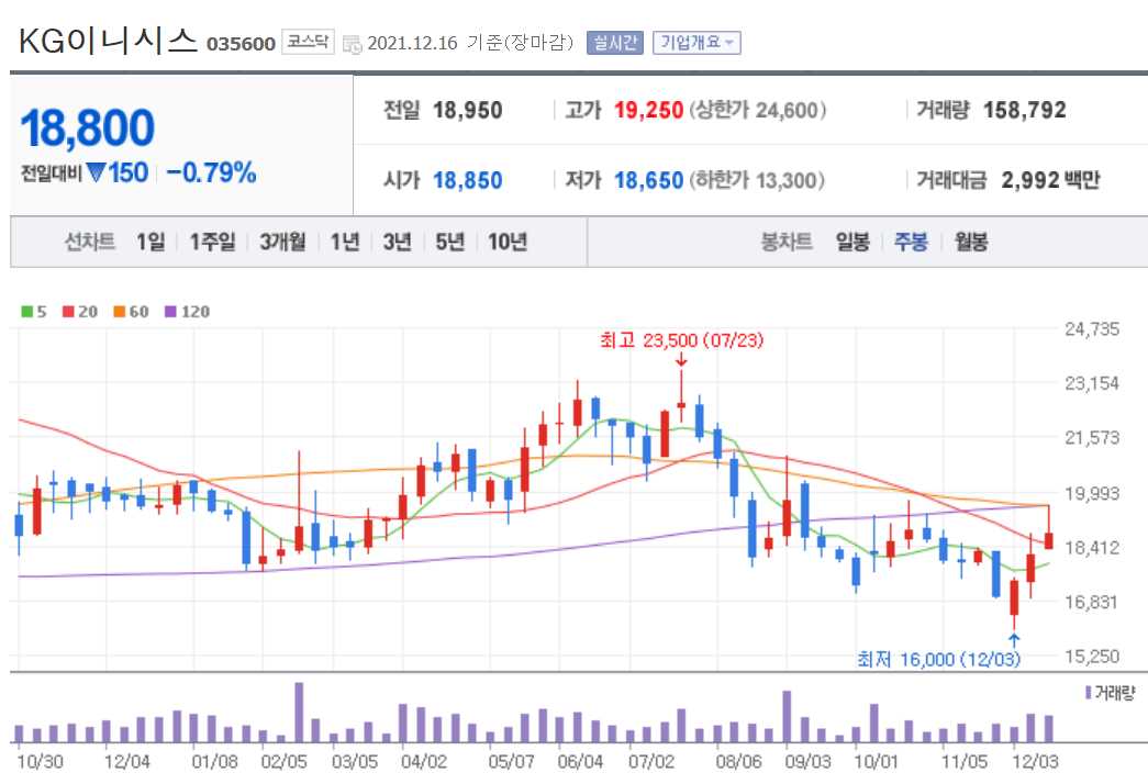 방역패스 관련주식 정리