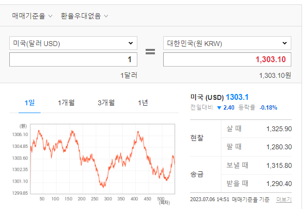 달러환율이란?.