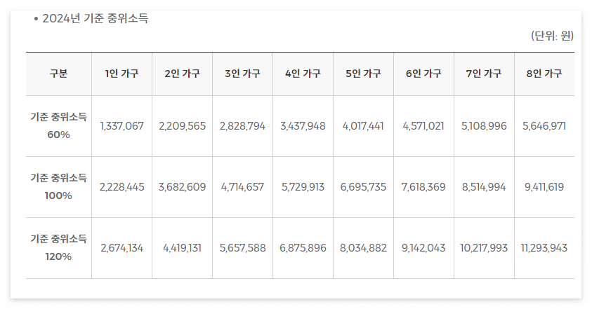 국민취업지원제도 신청방법