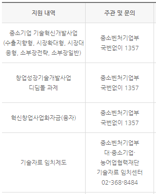 이노비즈기업 연구개발 지원내용과 관련부처
