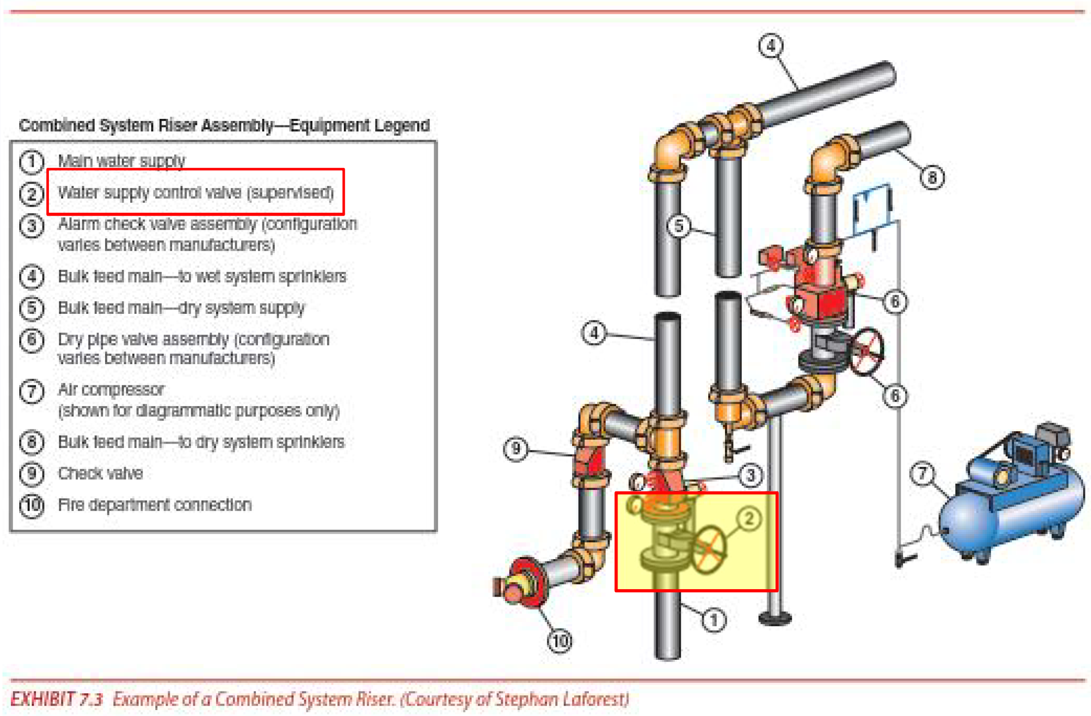 개과천선의 소방이야기_스프링클러설비_Sprinkler System&#44; 건식(Dry). 습식(Wet)&#44; 준비작동식(Pre-action)&#44; 일제살수식(Deluge).