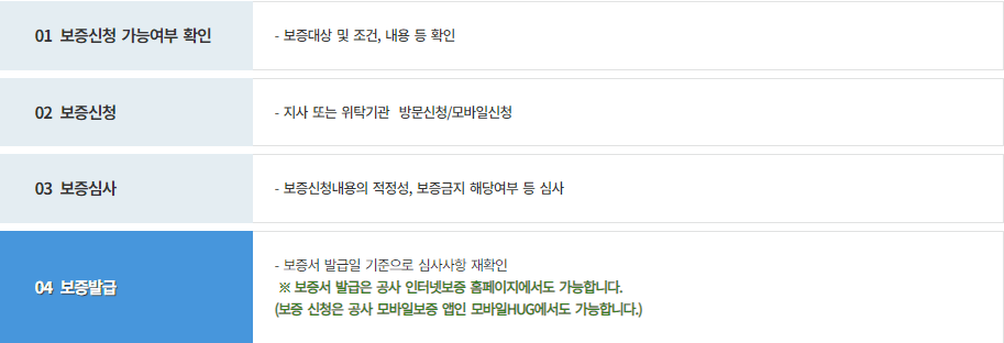 보증이용절차-표