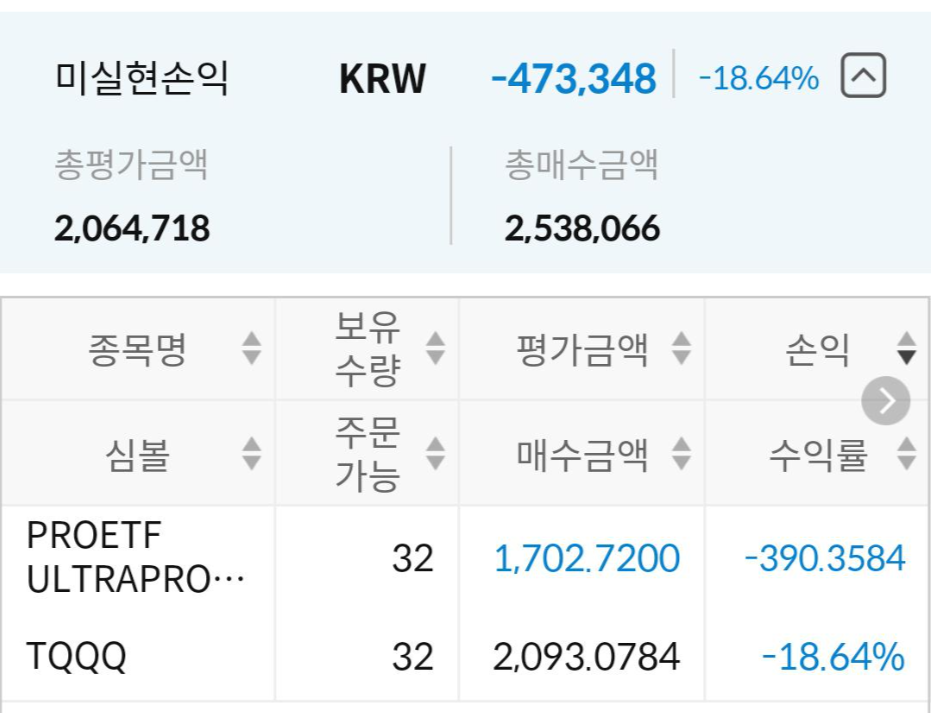  9차 기록, TQQQ 6주 추가 매수