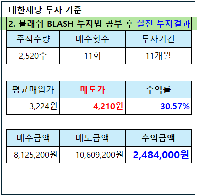 대한제당 설탕주