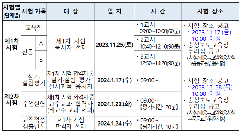 충청북도 교육청 중등 임용고시