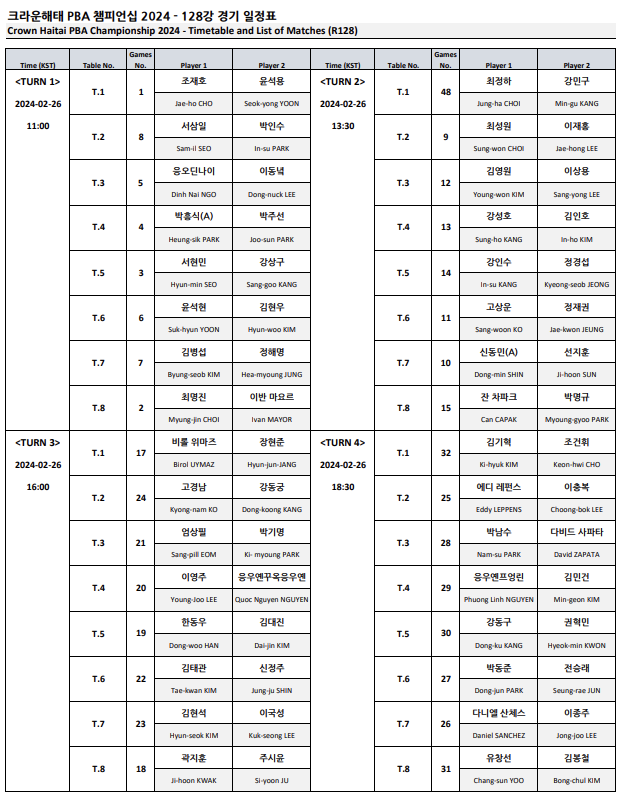 크라운해태 PBA 챔피언십 2024 - 128강 경기 일정표 1