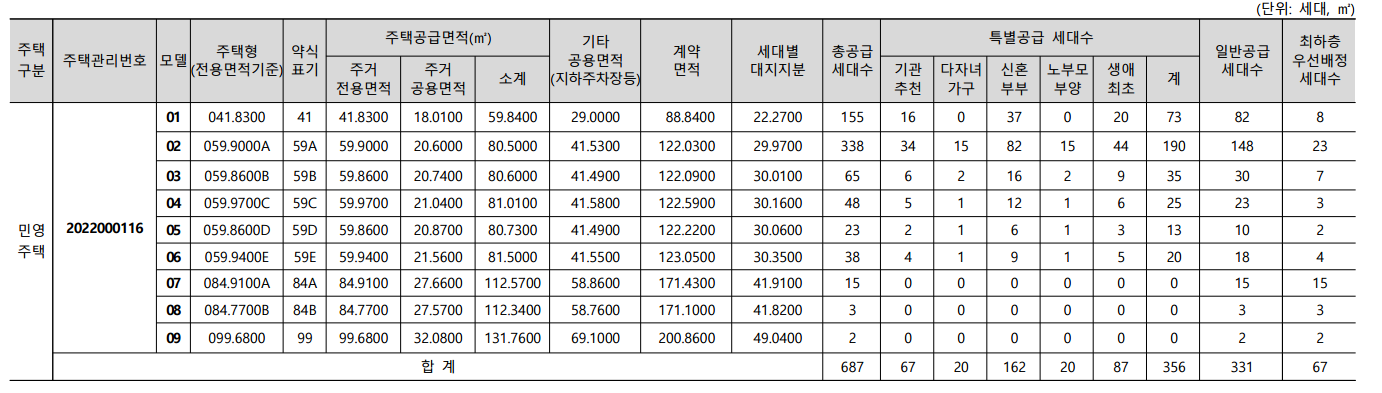  [청약정보] 안양역 푸르지오 더샵 분양가 / 수도권 좋은 입지 / 생초 특공