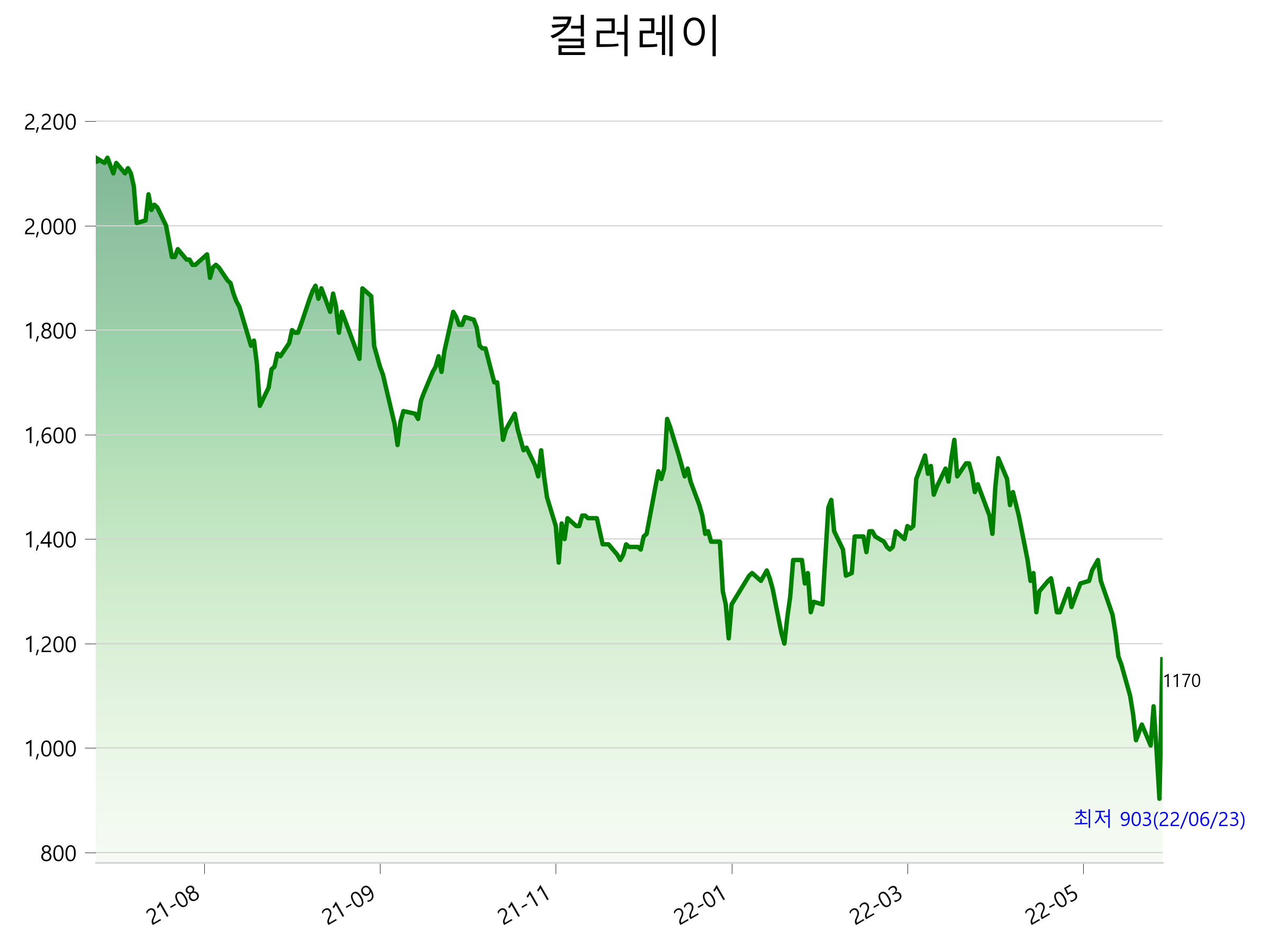  컬러레이 주가 상한가 이유
