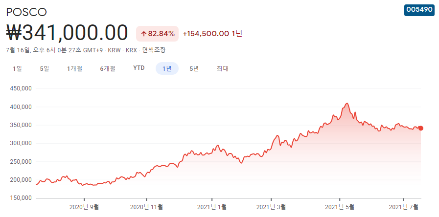 경기-민감주-10종목