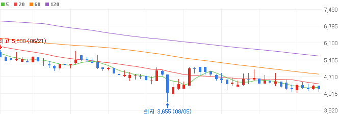 엔비디아-관련주-바이브컴퍼니-주가