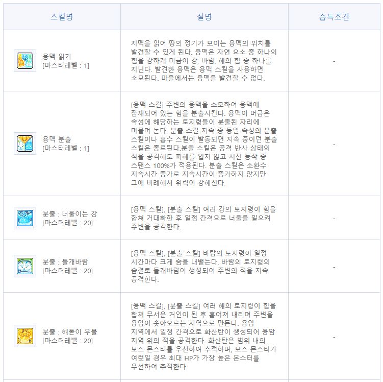 □ 메이플스토리 라라 스킬트리 : 1~4차, 하이퍼스킬,액티브스킬, 어빌리티, 코어강화 2021.09.ver□ □ 메이플스토리 라라 스킬트리 : 1~4차, 하이퍼스킬,액티브스킬, 어빌리티, 코어강화 2021.09.Ver□