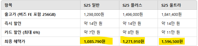 갤럭시 s25 사전예약