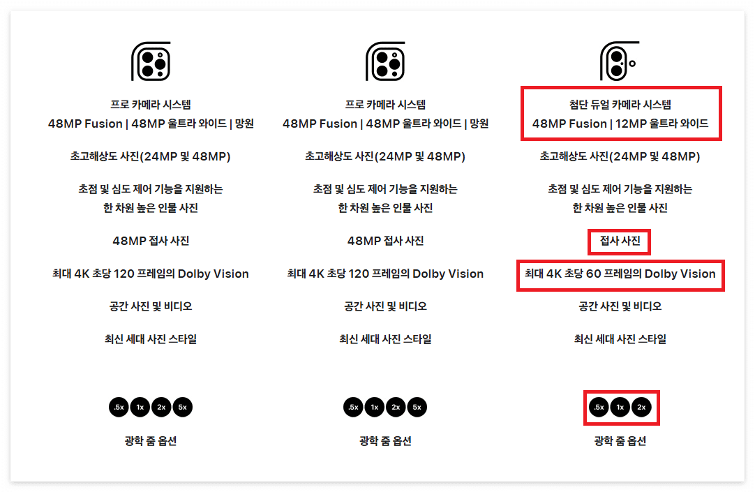 아이폰16 카메라 비교