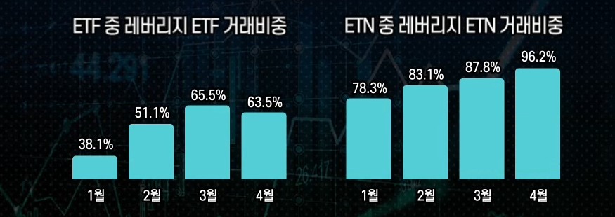  ETN 투자하는 방법(3) : ETF/ETN 레버리지 상품 수익 구조 이해하기, 주의해야할 점(괴리율, 복리효과, 롤오버)