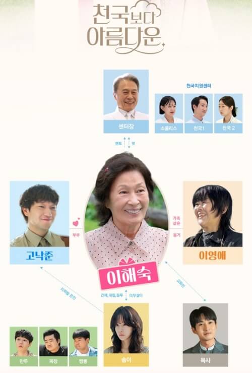 인물관계도