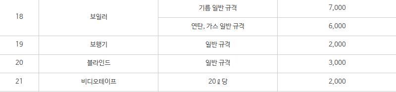 울산 남구 대형폐기물 스티커 인터넷 발급