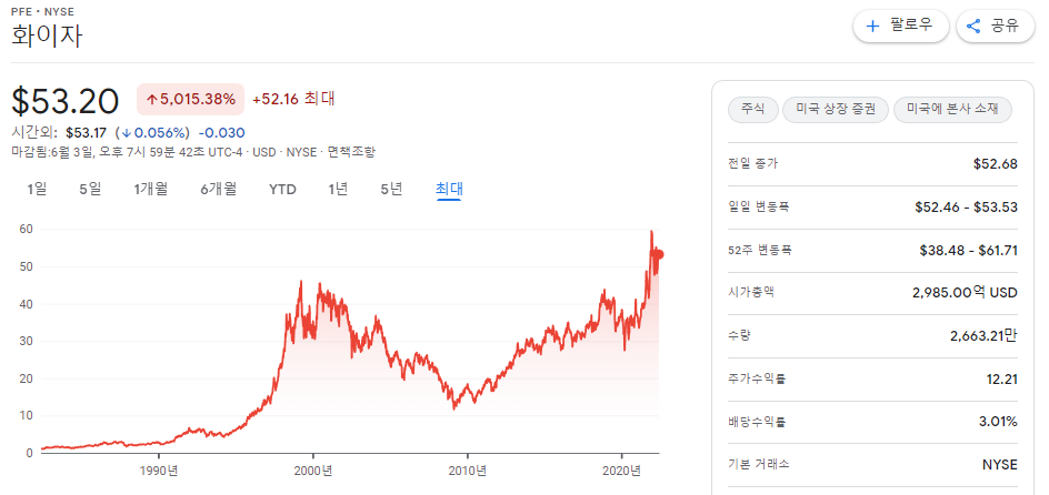 화이자 Pfizer (종목코드 PFE) 주가