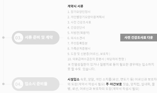 요양원 입소자격, 입소절차 (2)