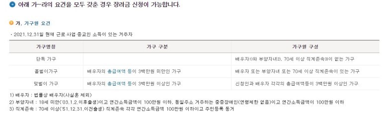  2022 근로장려금 신청방법 및 자격요건