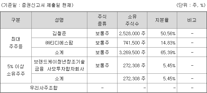 티디에스팜 관련주