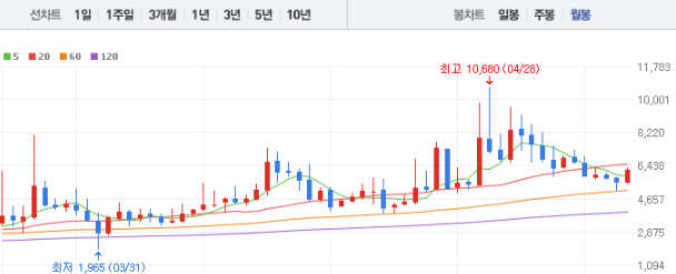 태경비케이 주가 전망 목표주가