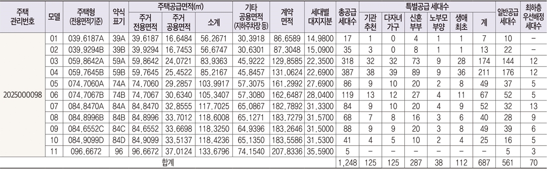 해링턴스퀘어산곡역1순위청약자격-2