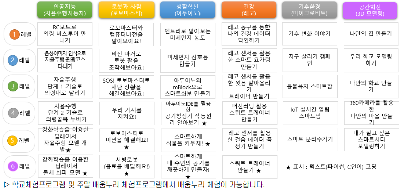 배움누리 체험학습 프로그램