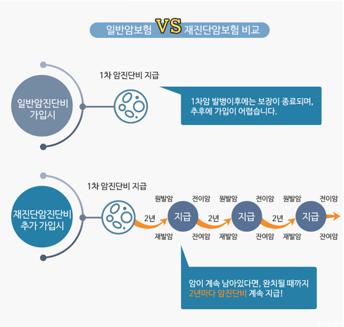 표적항암치료 보험3