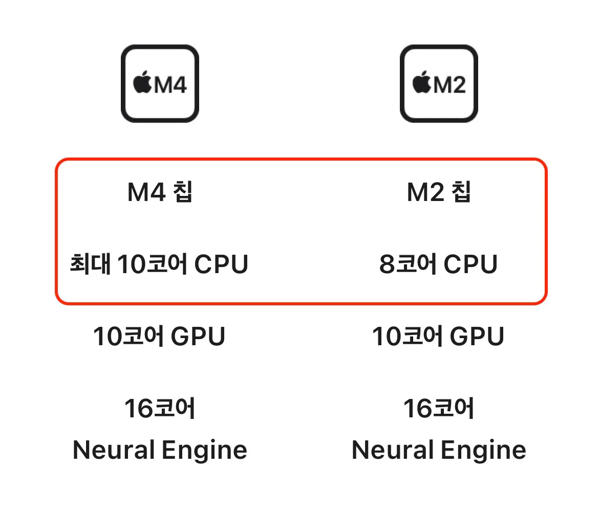 아이패드프로-7세대-vs-아이패드프로6세대-02