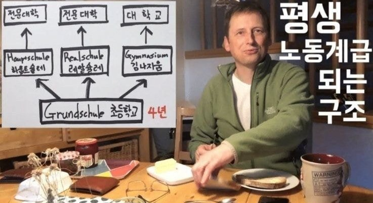  독일 시민 계급의 고착화, 평생 노동계급이 되는 구조와 이유, 하운트술레, 레알슐레, 김나지움, 김나지움 부모는 김나지움만 보낸다. 한국도 똑같다.