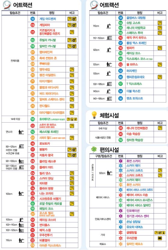 놀이기구 키제한 확인