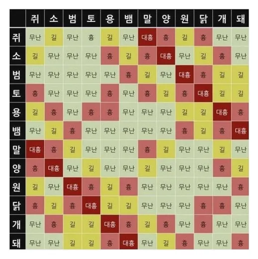 부모자식 띠궁합