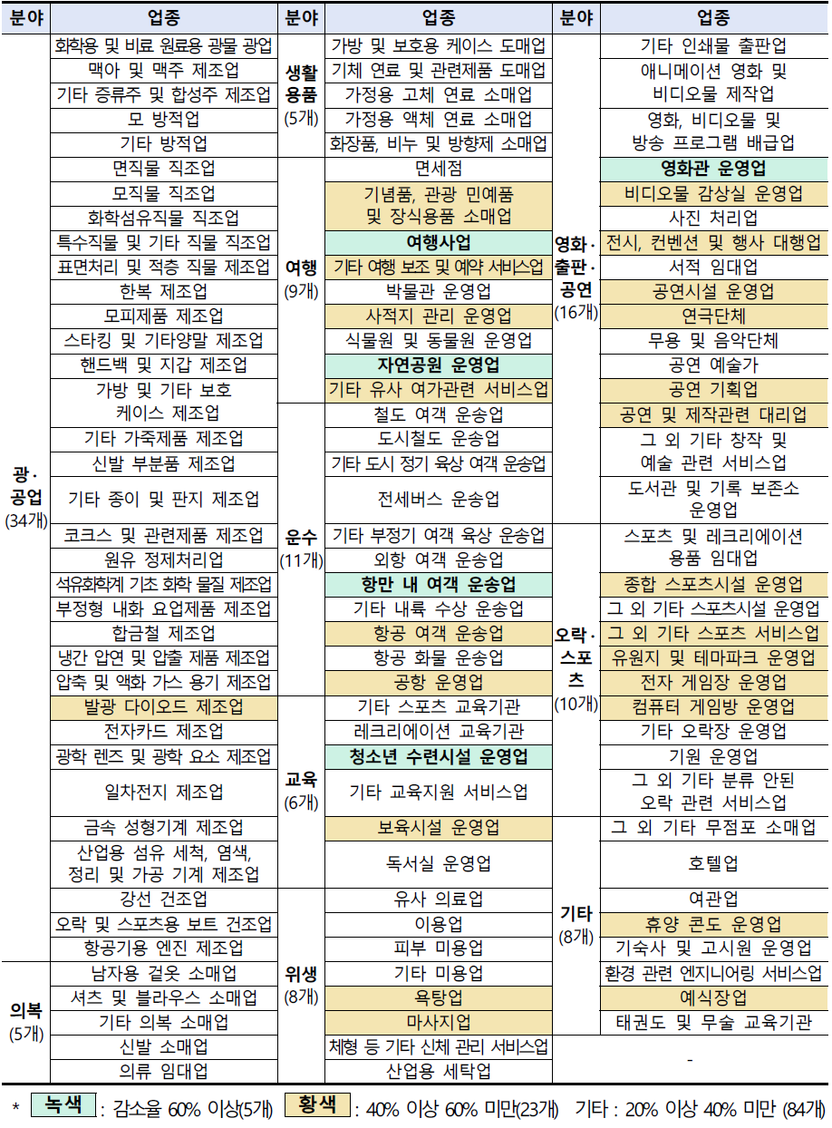 ì†Œìƒê³µì¸ ìž¬ë‚œì§€ì›ê¸ˆ ë²„íŒ€ëª©ìžê¸ˆ í