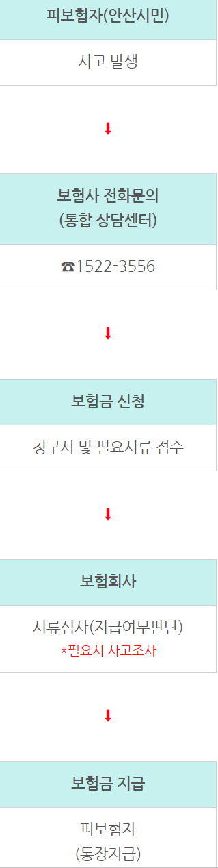 안산시민안전보험