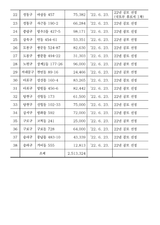 모아타운대상지2