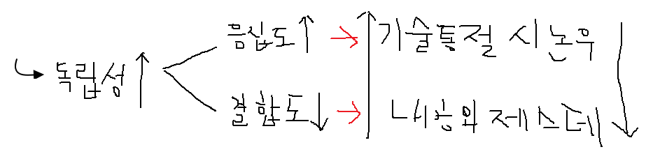  정보처리기사_2과목_소프트웨어개발(2)
