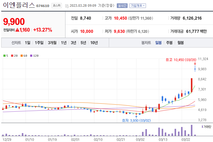 이앤플러스 이미지