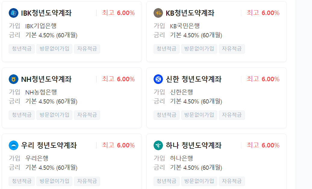 청년도약계좌 금리(2023년 07월 기준)