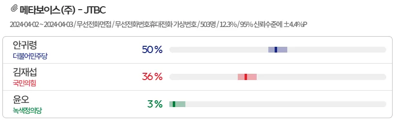 서울-도봉갑-여론조사