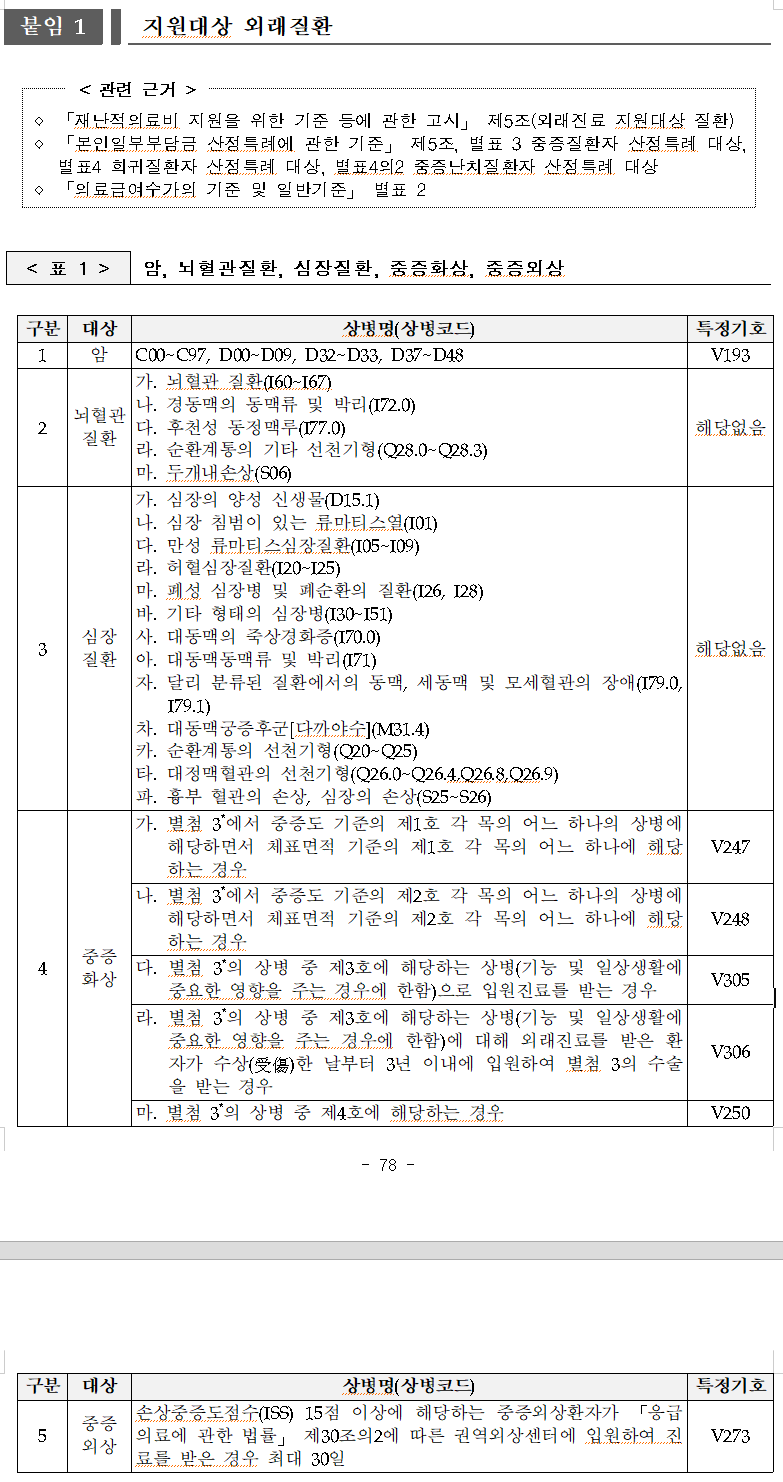 지원대상-외래질환을-설명한-내용을-캡처한-것임