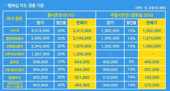 삼성라이온즈 시즌권 멤버십 가격