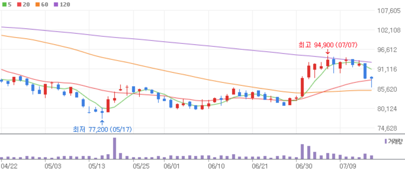  더존비즈온 주가 전망(주식투자, 배당금)
