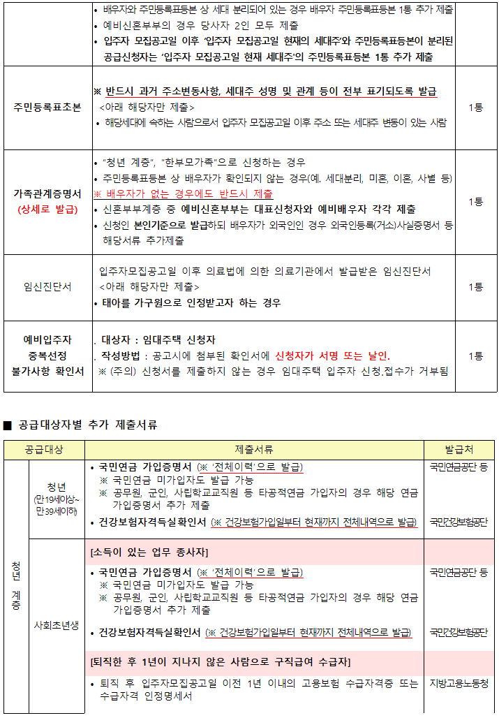 행복주택제출서류