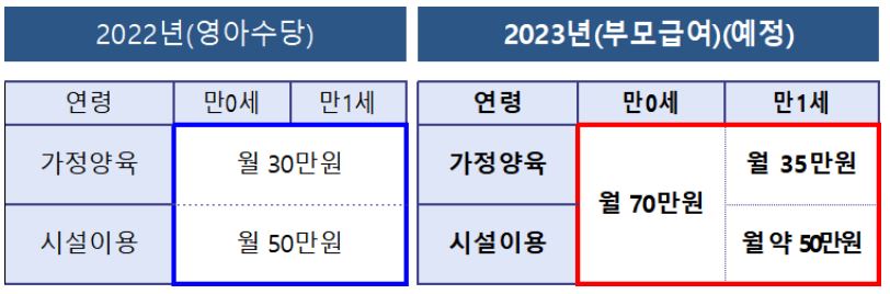 영아수당_부모급여_비교표